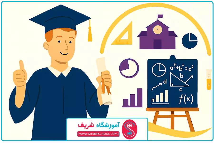 بند پایانی | آموزش پروژه‌ محور ریاضی