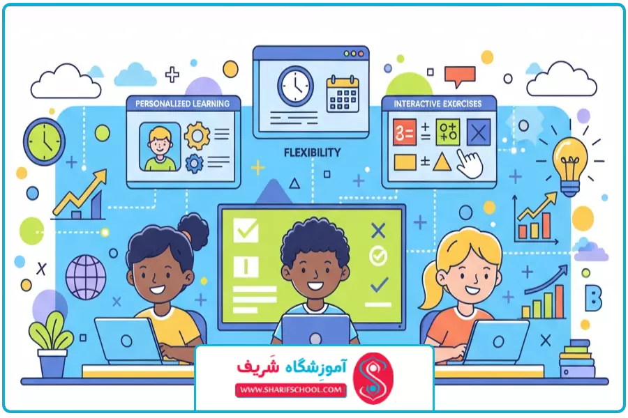 مزایای کلیدی | آموزش آنلاین ریاضی ابتدایی