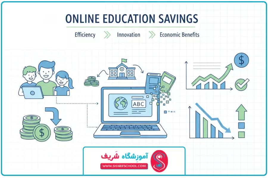 هزینه ها | آموزش آنلاین ریاضی ابتدایی