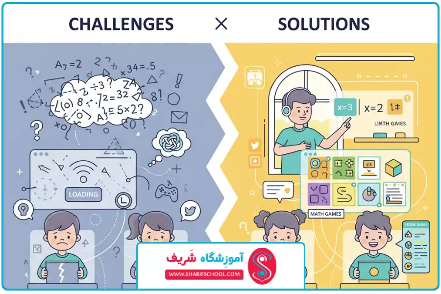 چالش ها | آموزش آنلاین ریاضی ابتدایی