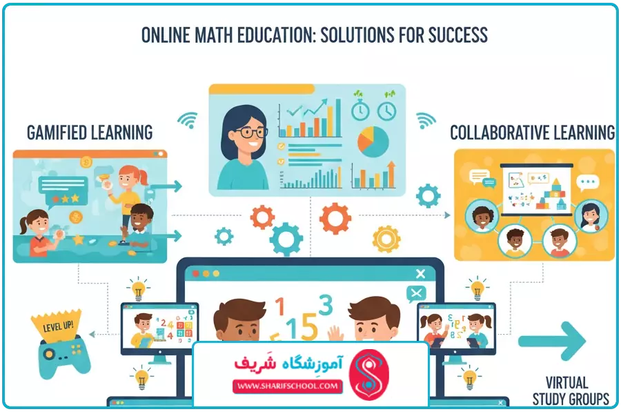 افزایش بازده | آموزش آنلاین ریاضی ابتدایی