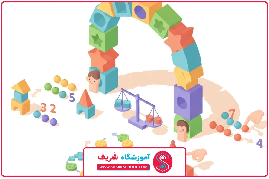 بند نخستین | آموزش ریاضی اول دبستان