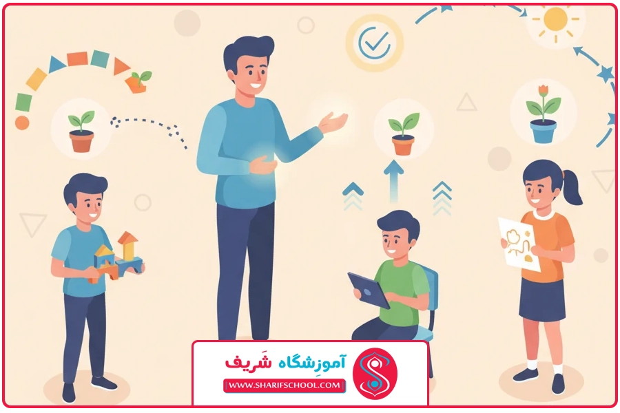 تبدیل مفاهیم | آموزش ریاضی اول دبستان