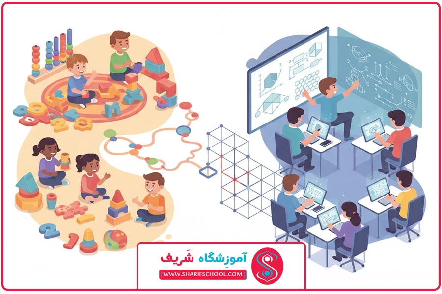 بازی مقایسه ای | آموزش ریاضی اول دبستان