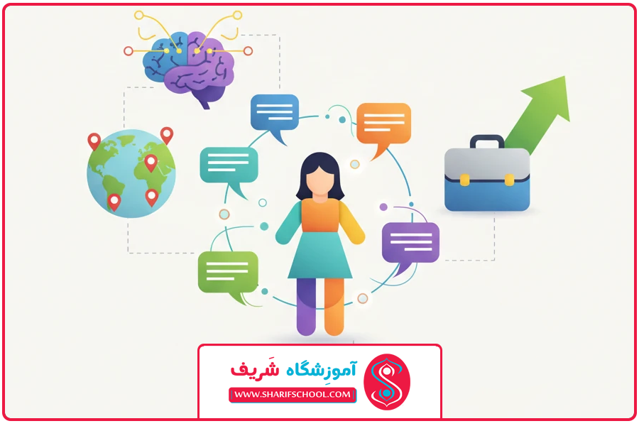 بند نخستین | فواید یادگیری زبان