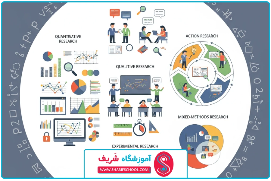انواع روش | روش تحقیق در آموزش ریاضی