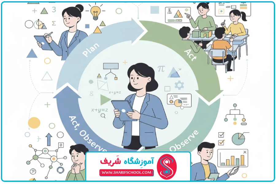 نقش دبیر | روش تحقیق در آموزش ریاضی