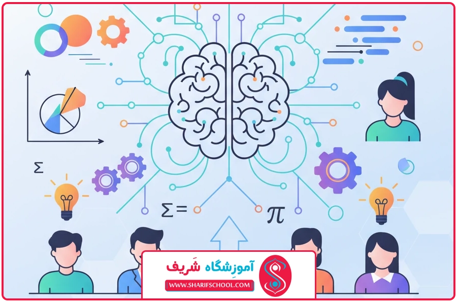 اهمیت | یادگیری ریاضی با هوش مصنوعی