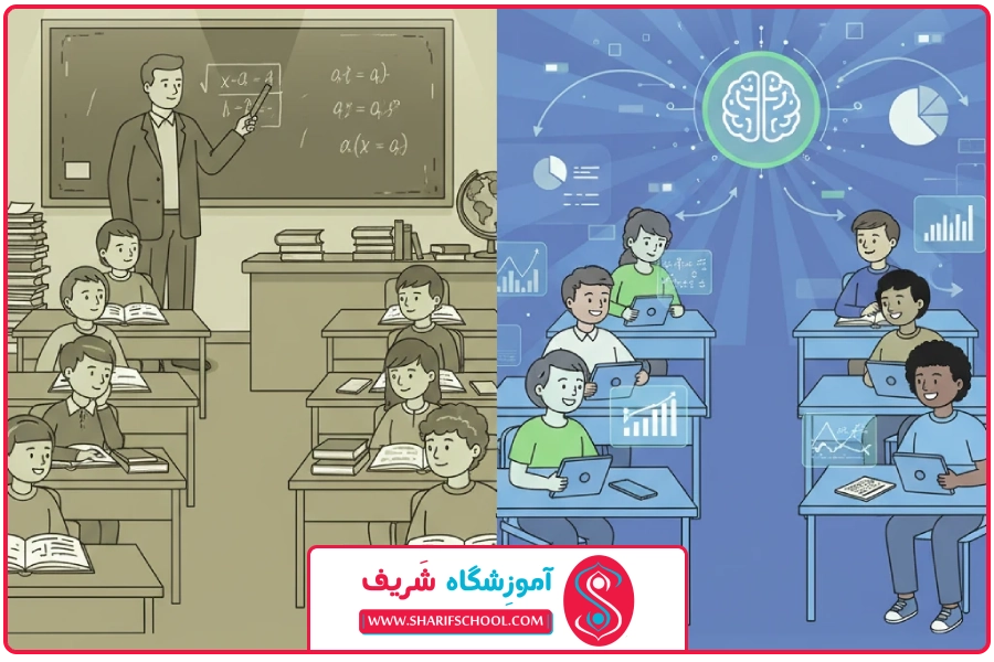 مقایسه یادگیری | یادگیری ریاضی با هوش مصنوعی
