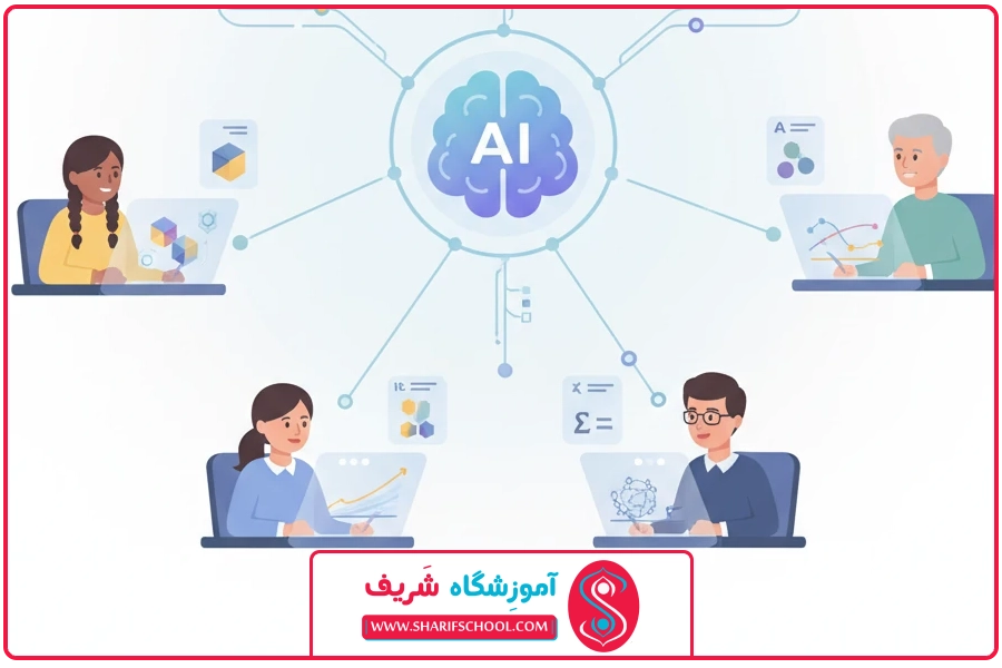 شخصی سازی | یادگیری ریاضی با هوش مصنوعی