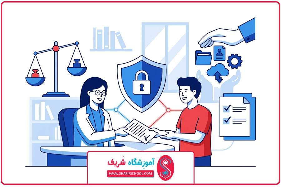 اخلاق پژوهشی | روش تحقیق در آموزش زبان