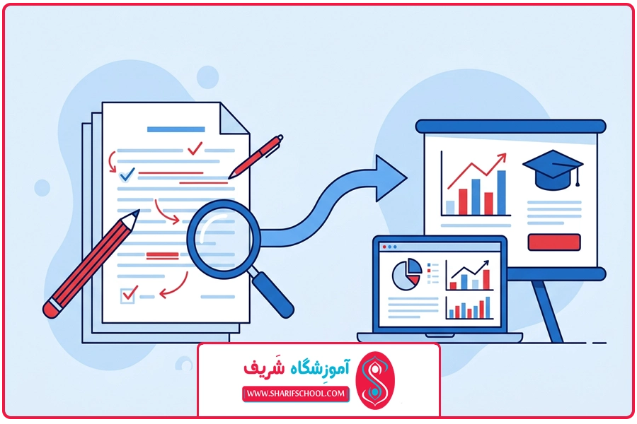 بند پایانی | روش تحقیق در آموزش زبان