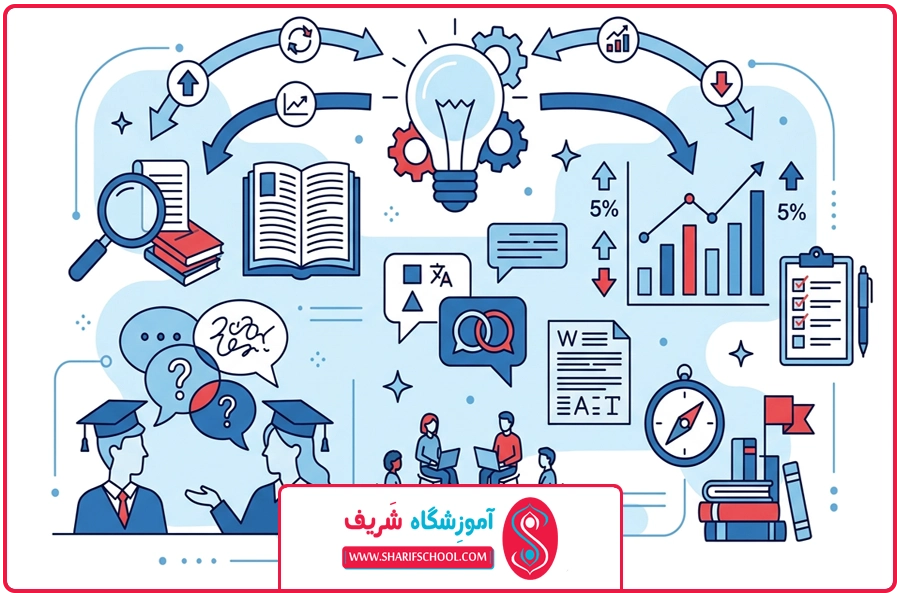 تصویر شاخص | روش تحقیق در آموزش زبان