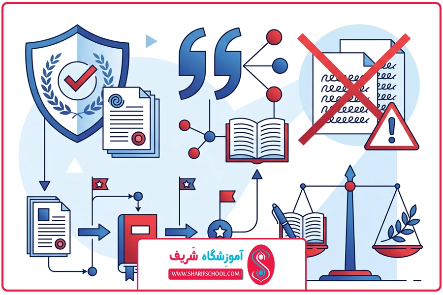 پرهیز از سرقت ادبی | روش تحقیق در آموزش زبان