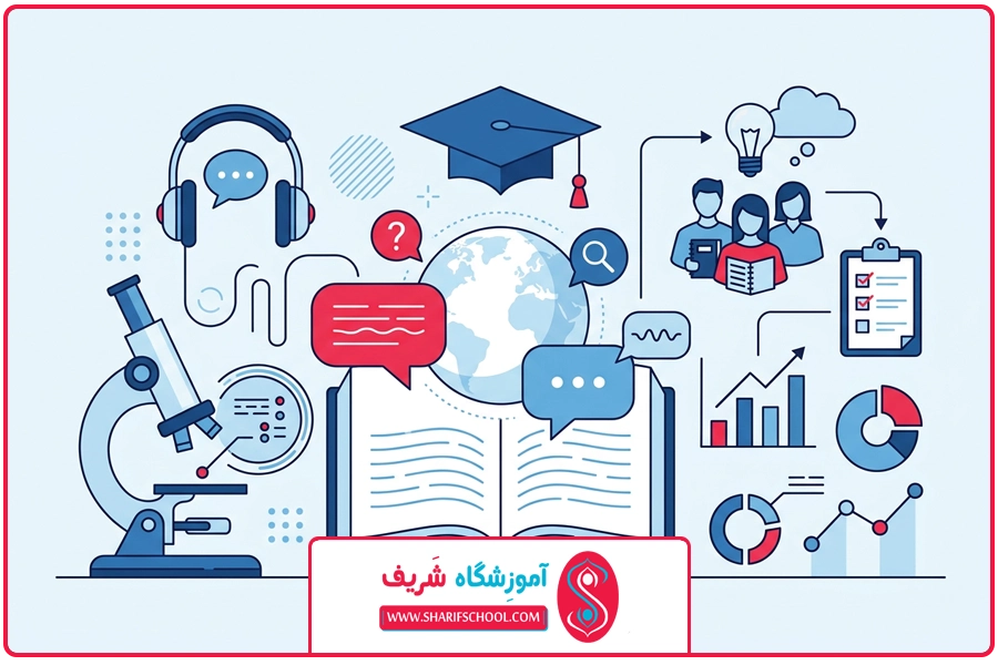 بند نخستین | روش تحقیق در آموزش زبان