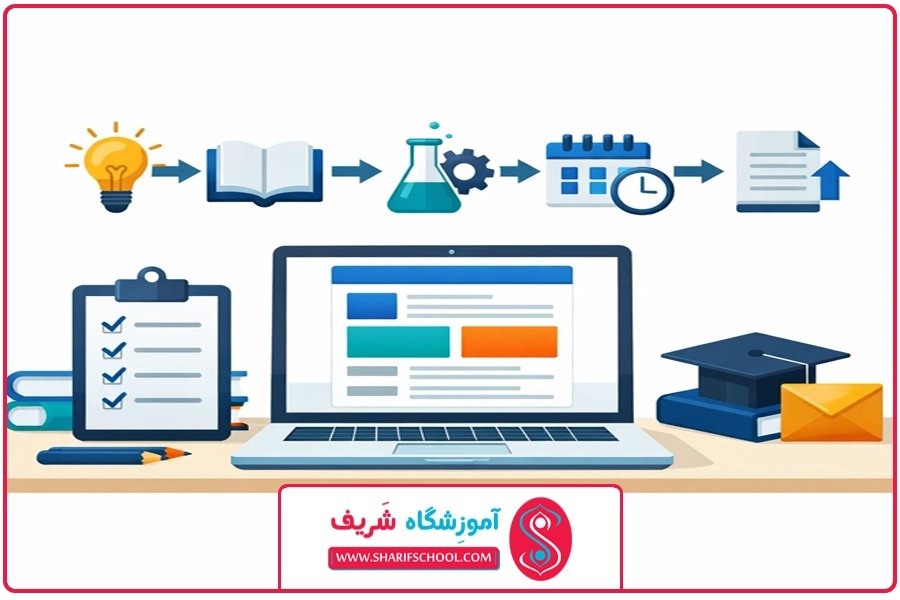 بند پایانی | آموزش پروپوزال نویسی
