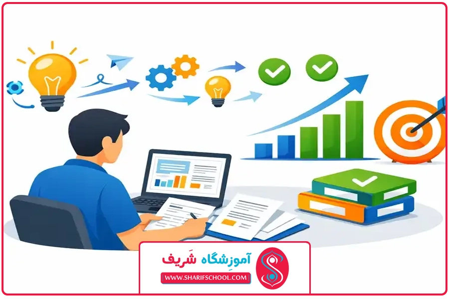 تصویر شاخص | آموزش پروپوزال نویسی