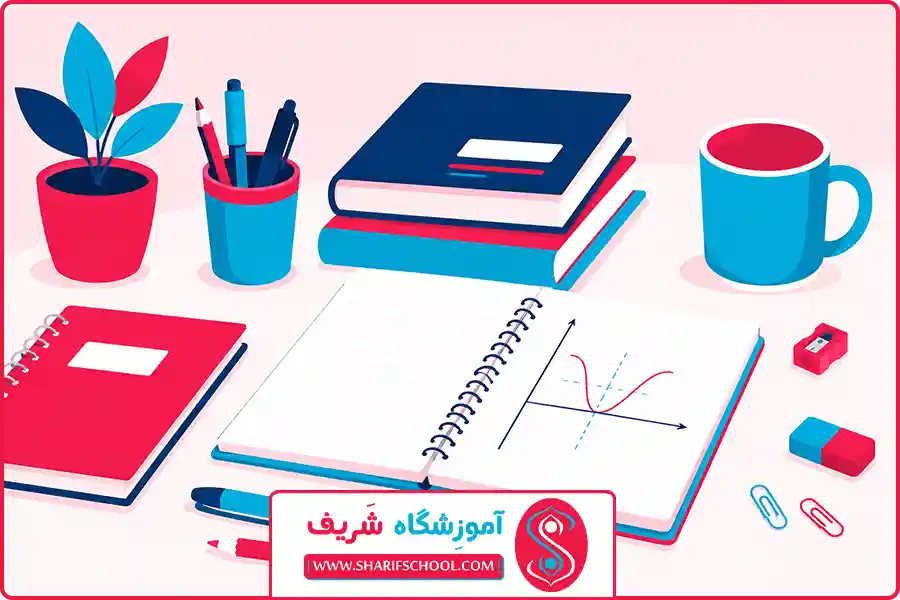 آموزش حسابان یازدهم غرب آموزش مشتق و کاربردهای مشتق
