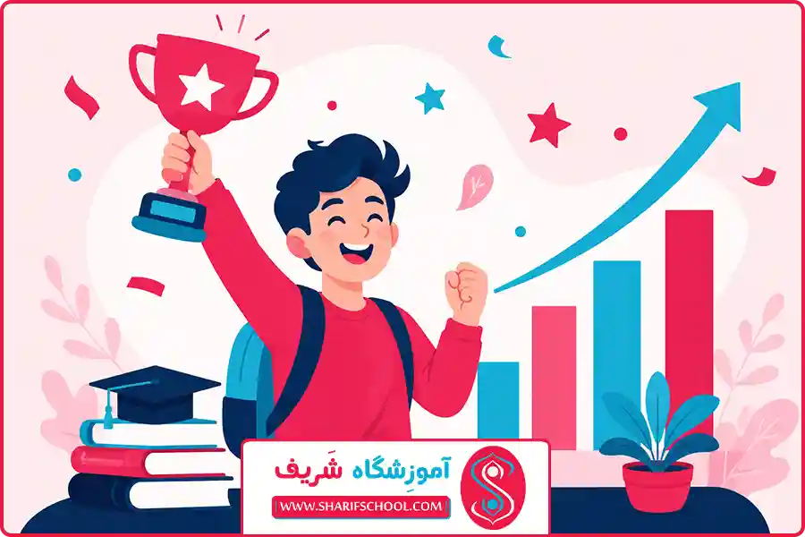 آموزش حسابان یازدهم غرب | آموزش مفهومی به جای حفظ کردن فرمولها