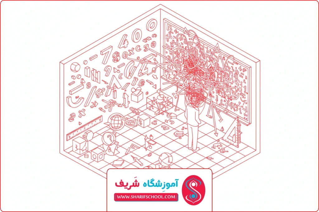 اشتباه سوم | اشتباهات رایج در یادگیری ریاضی