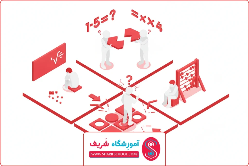 تصویر شاخص | اشتباهات رایج در یادگیری ریاضی