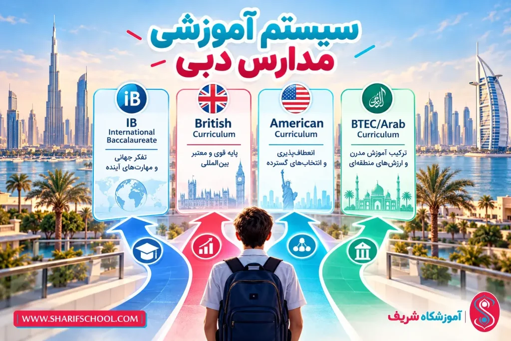 سیستم آموزشی مدارس دبی | شرایط ثبت نام دبی